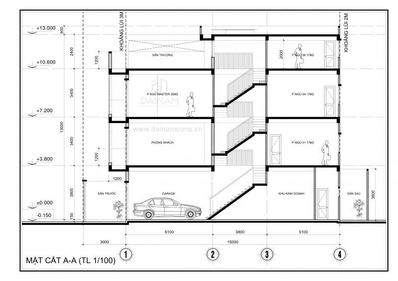 KIẾN TRÚC HIỆN ĐẠI