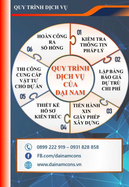 THI CÔNG BIỆT THỰ BÌNH DƯƠNG